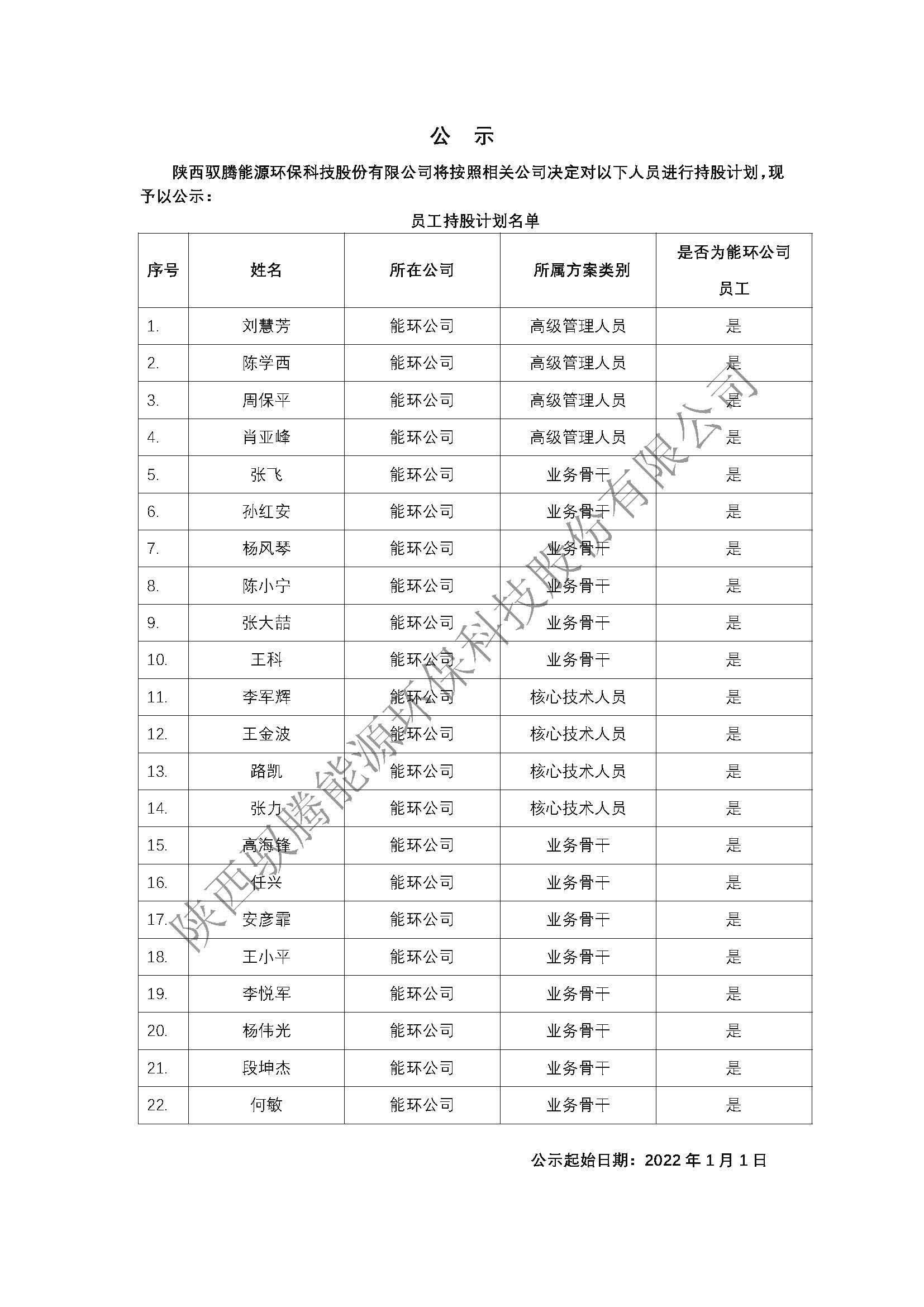 1-1馭騰能環(huán)激勵(lì)對象名單公示（網(wǎng)站公告）-正式公示.jpg